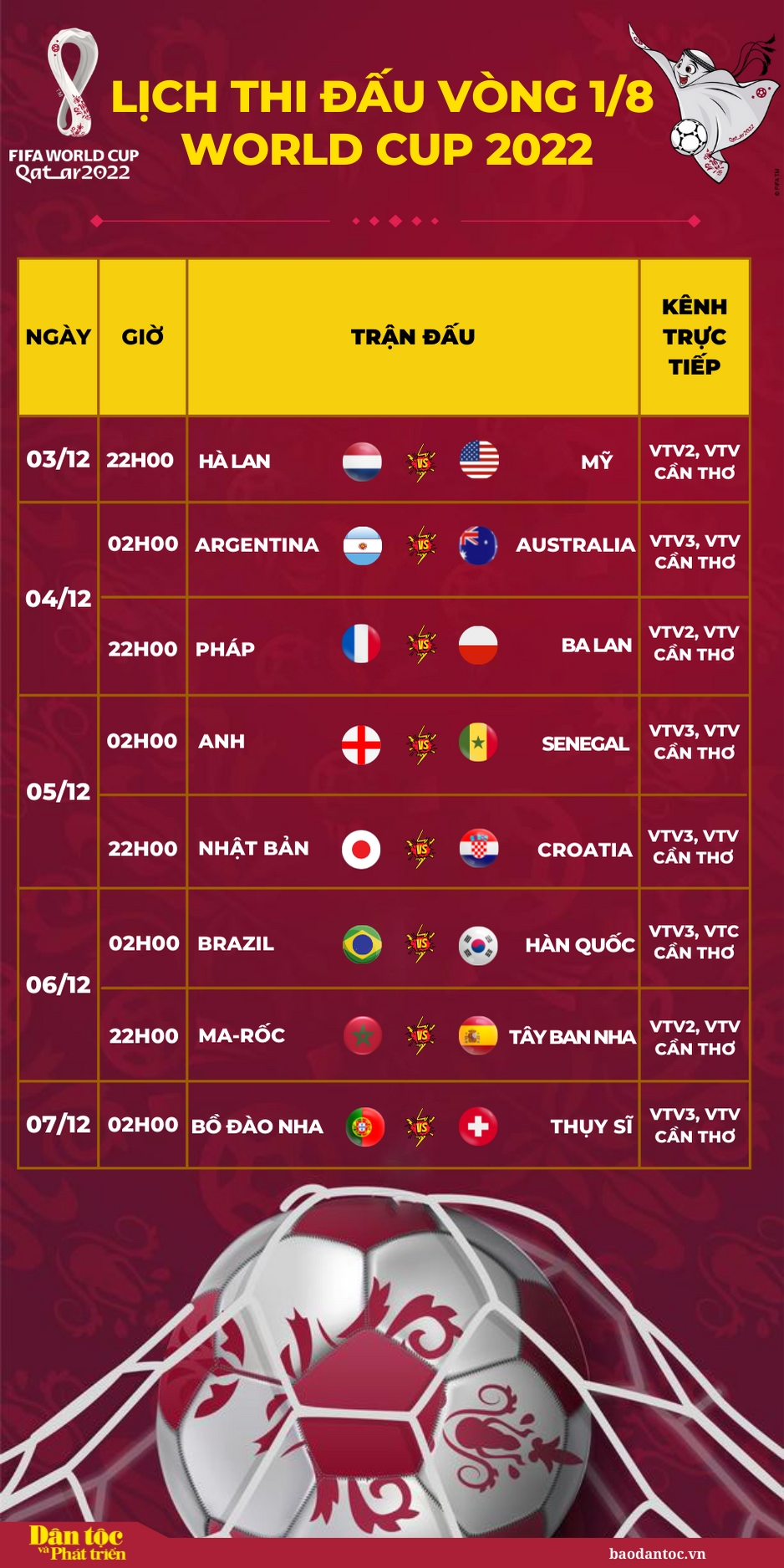 Lịch Thi Đấu World Cup 2022 Vòng Đấu Loại Trực Tiếp Lịch Thi Đấu Vòng 18 World Cup 2022 Đầy Đủ 8188